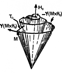 有阻尼作用的磁化強(qiáng)度M的進(jìn)動(dòng) [1]，